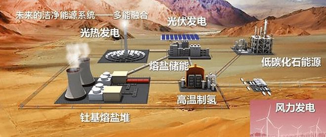 能源发电-清洁能源发电技术详解ayx爱游戏体育网页版入口清洁